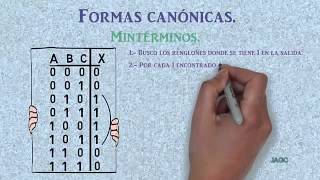 Formas canonicas mintérminos [upl. by Nerok422]