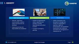 Sangfor Webinar  แนวปฏิบัติและการรับมือกับ Ransomware ตามมาตรฐาน NIST IR 8374 ด้วย Sangfor NGCDI [upl. by Simetra805]