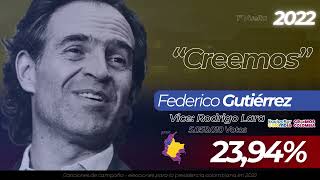 quotCreemosquot Jingle de Federico Gutiérrez  Colombia 2022 [upl. by Cleodell]