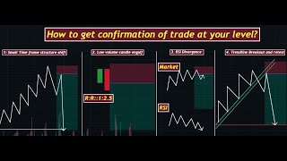 How to Trade with Multiple Confirmations forextrading rsi volume [upl. by Einon]