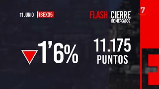 Flash Cierre de Mercados 11062024 [upl. by Zzabahs]