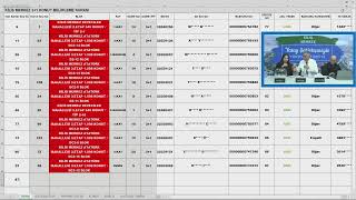 KİLİS MERKEZ KONUT KURASI [upl. by Ahseyd]