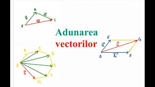 Cap282  clasa a IXa  Adunarea vectorilor  Regula triunghiuluiparalelogramuluipoligonului [upl. by Celio]