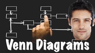 Learning Logic  64  Venn Diagram  Categorical Syllogism [upl. by Ydnam203]