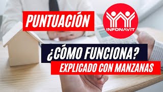 Puntuación y precalificación INFONAVIT ¿Cómo funciona  Subcuenta de Vivienda  Cotización Continua [upl. by Jepum]