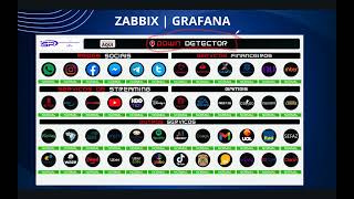 ZABBIX amp GRAFANA PERSONALIZADO [upl. by Xino]