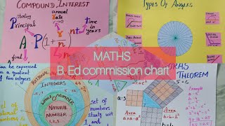 Maths b ed commission chart TLM 8th 9th charts [upl. by Justus]