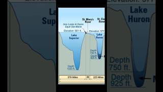 The Younger Dryas Impact Craters  The Great Lakes [upl. by Wetzell569]