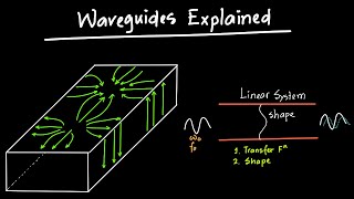 Waveguides Explained [upl. by Saxela205]