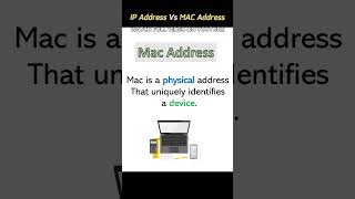 Difference between IP Address and Mac Address shorts ipaddress macaddress [upl. by Aronle]