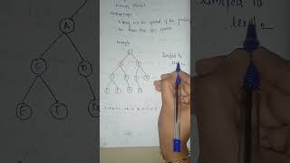 Module 2Part7Depthlimited Search Algorithm Artificial intelligence Malayalam videoKTU CSE [upl. by Katusha]