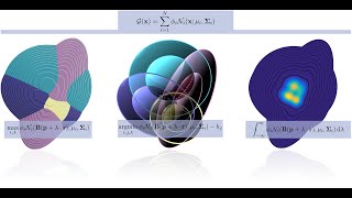 Visualization of Multivariate Gaussian Mixture Models [upl. by Cire170]