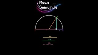 MeanSemicircle [upl. by Nylehtak439]