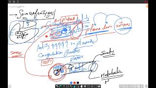 Clinical Enzymology lec 1 ♥️ [upl. by Wistrup]