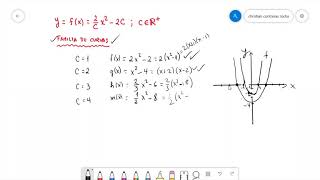 Funciones de variable real  Sesión 3 Admisiones Espol [upl. by Ydassac]