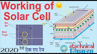 Solar Cell Working  how do solar cells work  solar cell working principle  In Hindi [upl. by Ttocserp722]