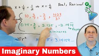 What are Imaginary Numbers [upl. by Wittenburg]