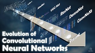 The Evolution Of Conv Nets  Highlights amp Main Breakthroughs [upl. by Tirrag412]