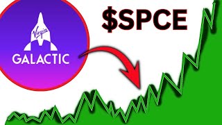 SPCE Stock NEWS TOMORROW buy now SPCE stock trading broker review [upl. by Hailat]