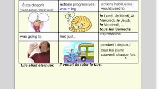 Passé composé ou imparfaitmp4 [upl. by Bough229]