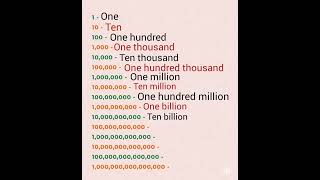 million  billion  trillion  quadrillion  math  mathematics  math teacher [upl. by Mychael548]