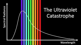 What is the Ultraviolet Catastrophe [upl. by Llevra387]