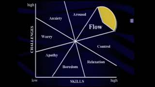 Prof Mihaly Csikszentmihalyi on how to reach the flow state [upl. by Yenaffit]