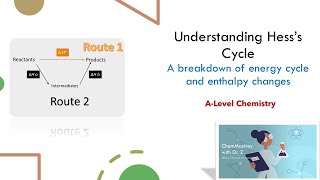 Understanding Hesss Cycle A Level Chemistry [upl. by Ayotas]