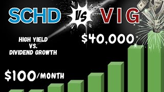 SCHD vs VIG High Yield or Dividend Growth – Which Wins [upl. by Dennis917]