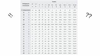 Understanding Tamil script and Tamil words Long words and 200 letters [upl. by Sheets404]