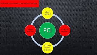 Clase 05 Proyecto Curricular Institucional [upl. by Ednew826]