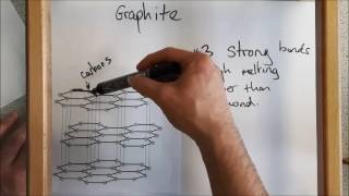 Structure and bonding in graphite AQA chemistry [upl. by Araeic]