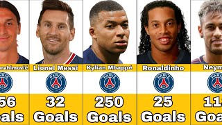 Paris SaintGermain Best Scorers In History [upl. by Eenttirb]