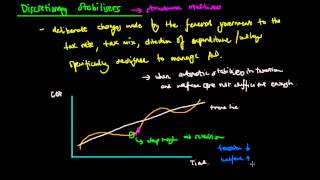 Discretionary Stabilisers [upl. by Haseefan702]