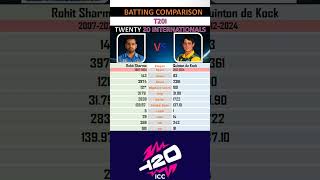 Rohit Sharma vs Quinton de Kock T20I Batting Comparison [upl. by Janenna]