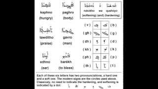 Syriac Aramaic Lessons Lesson 14 Hardening and Softening [upl. by Yrollam]