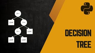 Decision Tree Explained implementation from scratch in Python [upl. by Atil]