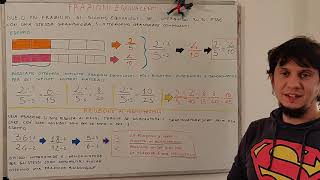 Frazioni equivalenti frazioni irriducibili e riduzione ai minimi termini [upl. by Uolymme]