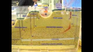 HSAG Groundwater Model Unconfined Aquifer [upl. by Cohbert]