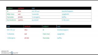 zinsstructuur 2 RVSR inversie  NT2  A1 nt2 learndutch leernederlands [upl. by Esylla]