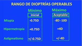 Dioptrías operables con LASIK I La graduación Centro de Oftalmología Bonafonte [upl. by Cohligan]