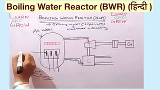 Boiling Water Reactor BWR हिन्दी [upl. by Cirded]