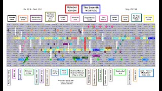 October The Seventh  Hebrew Torah Bible Code [upl. by Kandy]