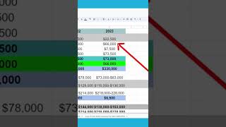 Solo 401k contribution limits for 2023 [upl. by Hogen]