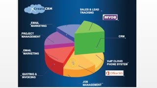 Creatacrm Sync to MYOB AccountRight [upl. by Orgel247]