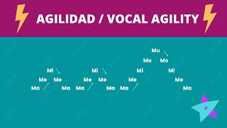 Improve your singing agility and speed  Vocalization exercises  Voice warm up [upl. by Rosenkranz]