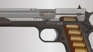 How a firearm works  Animation 1911 semiauto handgun [upl. by Laersi]