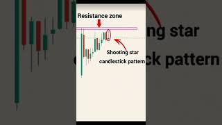 market Analysis today market Analysis candle stick pattern price action strategy tomorrow live [upl. by Mook]