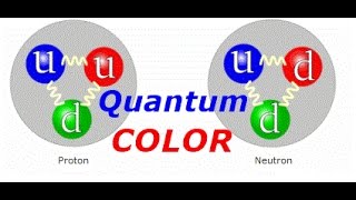 Quantum color  QCD  strong force charge [upl. by Retrak95]