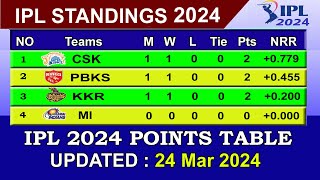 IPL 2024 POINTS TABLE  UPDATE 2432024  TaTa IPL 2024 Points Table [upl. by Ardnoet]